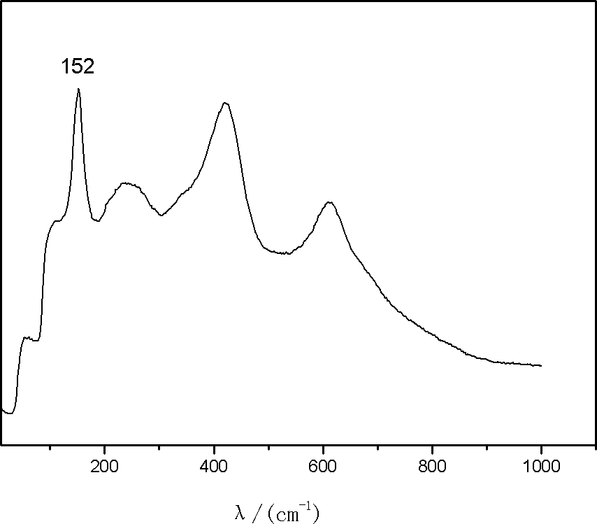 Anode material for lithium ion battery and preparation method thereof