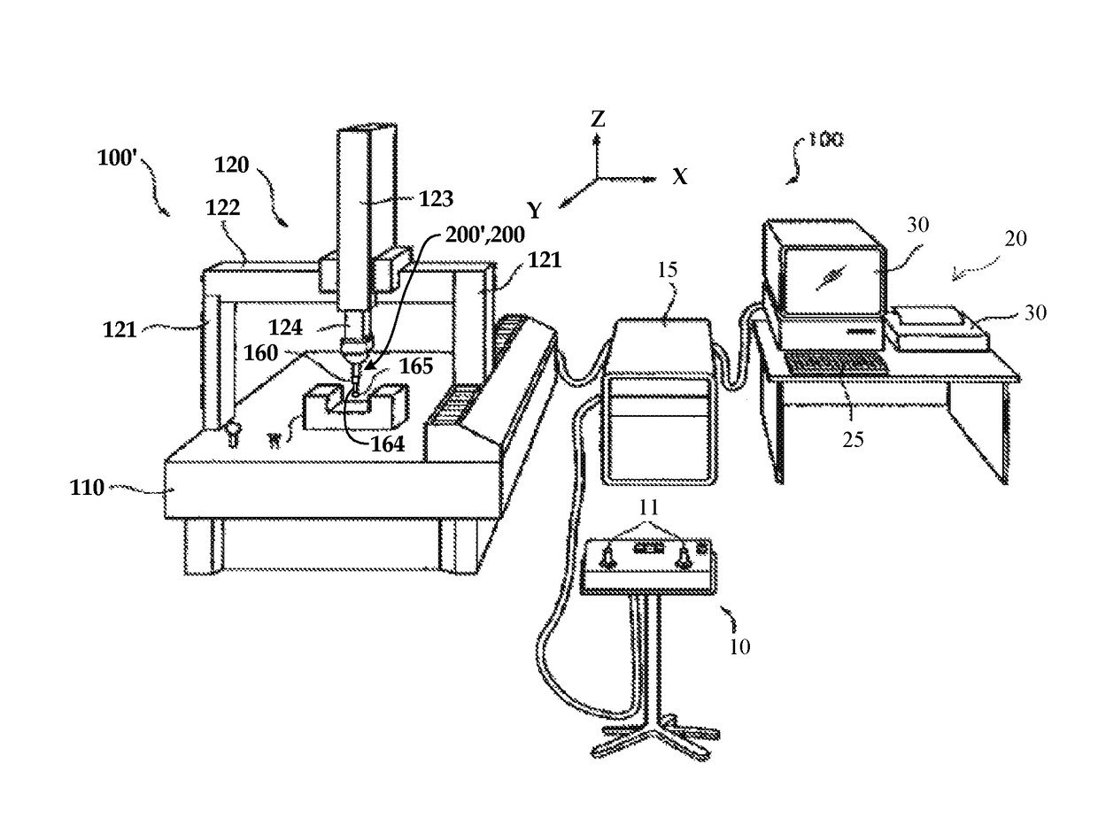 Trigger counter for measurement device with count values stored in flash memory