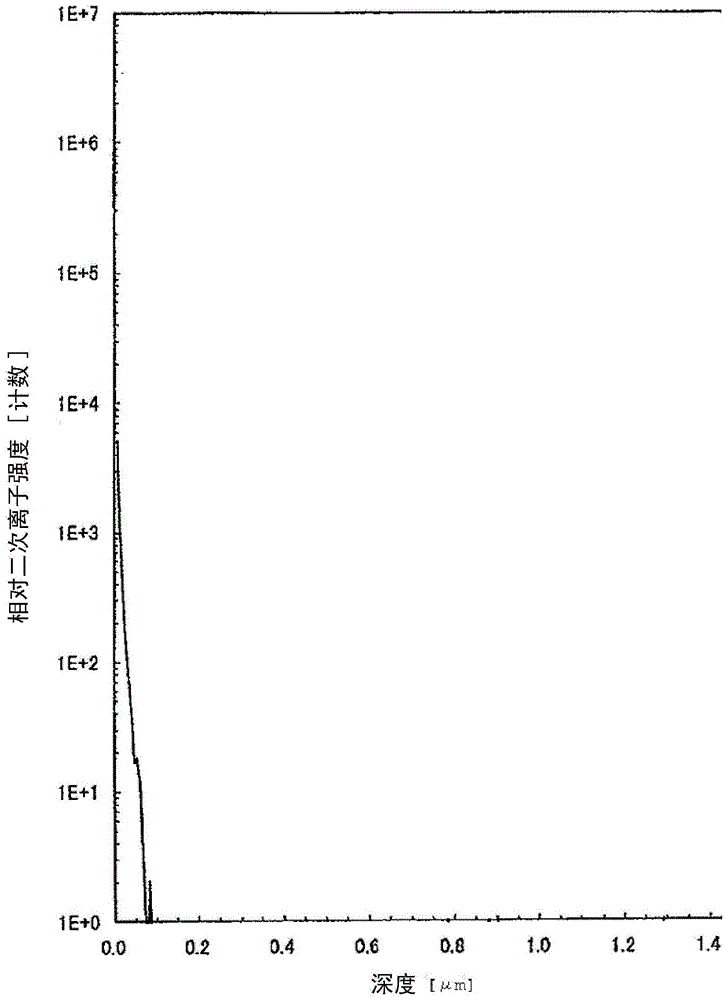 Copper-platinum alloy wires for connections in semiconductor devices