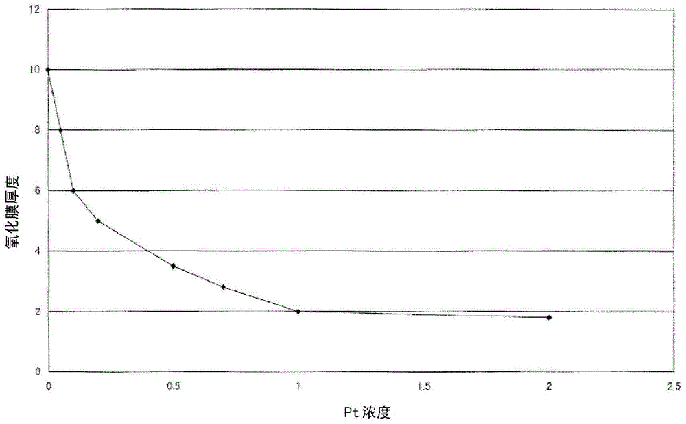 Copper-platinum alloy wires for connections in semiconductor devices