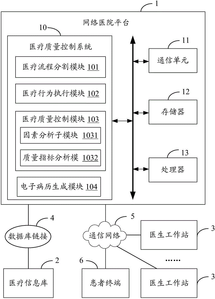 Medical quality control system and method