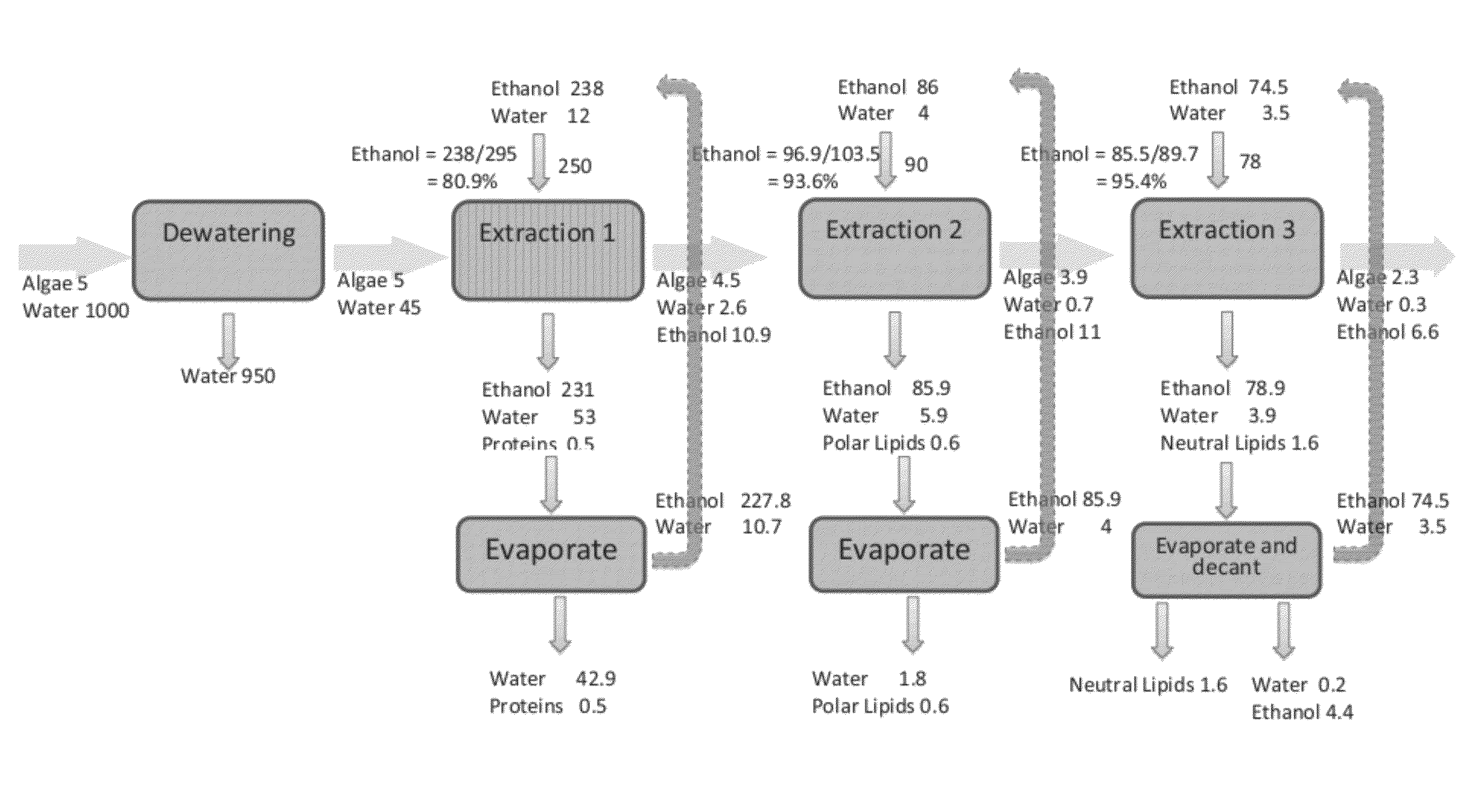 Extraction of polar lipids by a two solvent method