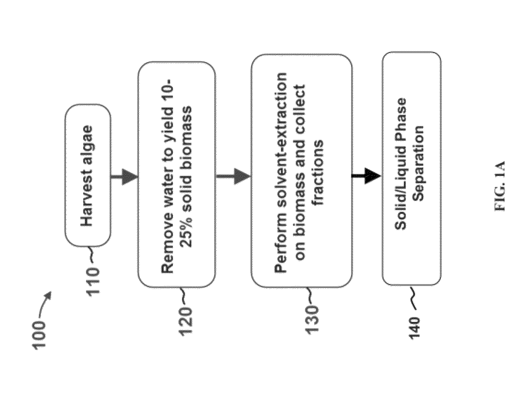 Extraction of polar lipids by a two solvent method