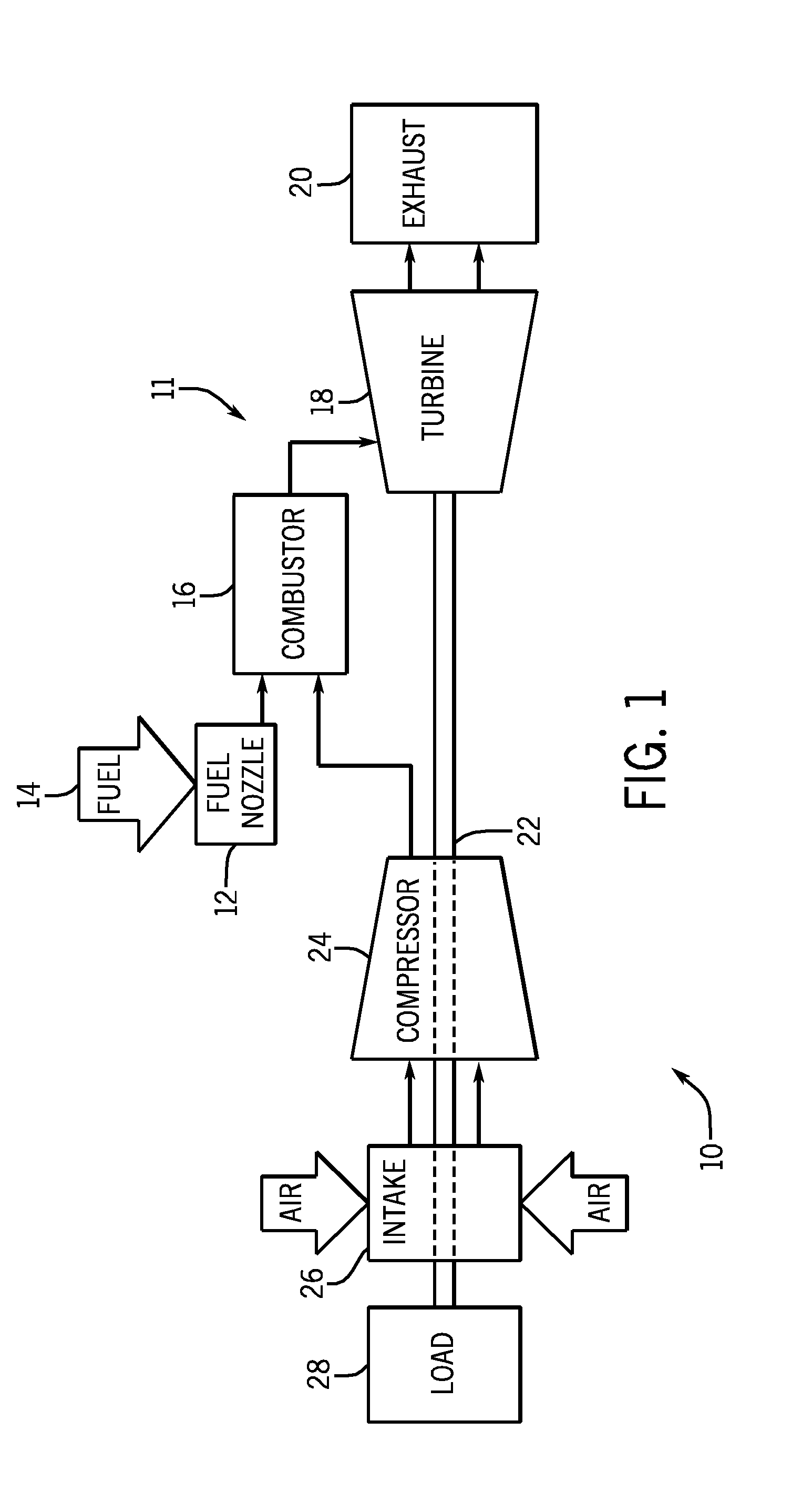 System and method for flow control in gas turbine engine