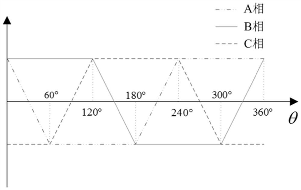 A Fault Tolerant Drive Control Method for Brushless DC Motor