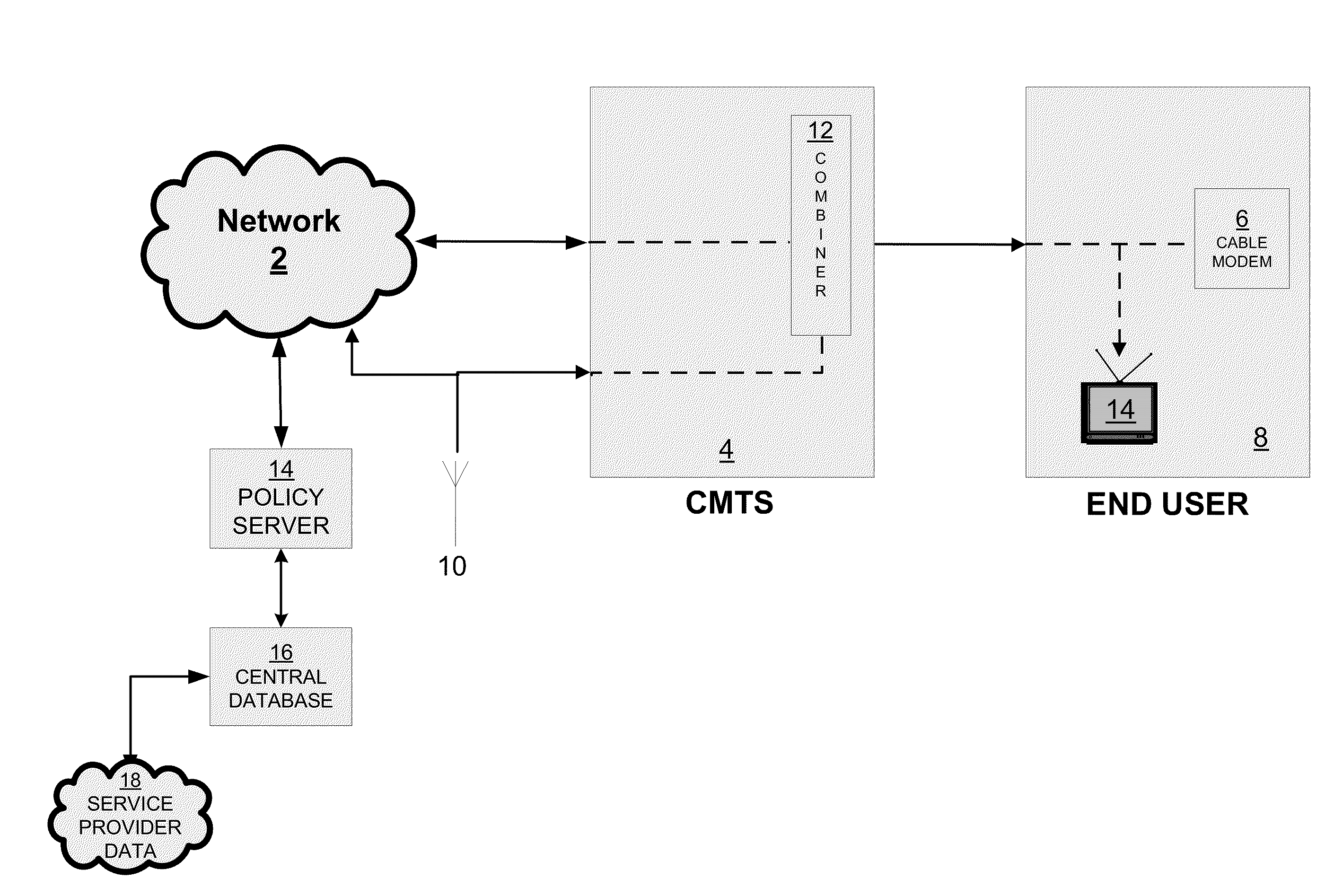 Configuring network devices