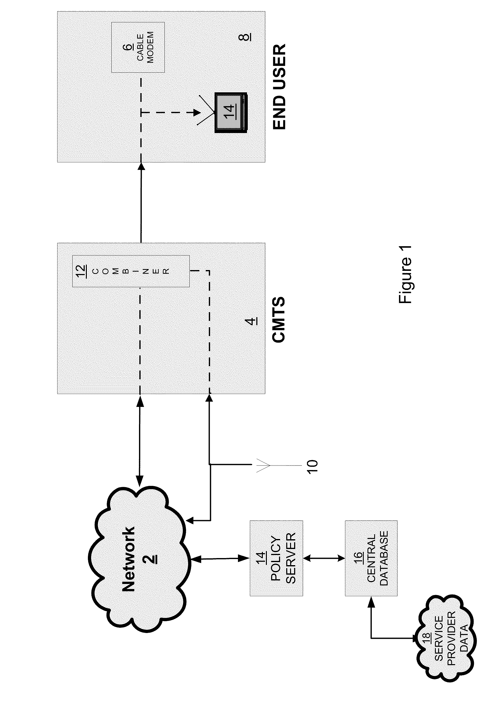 Configuring network devices