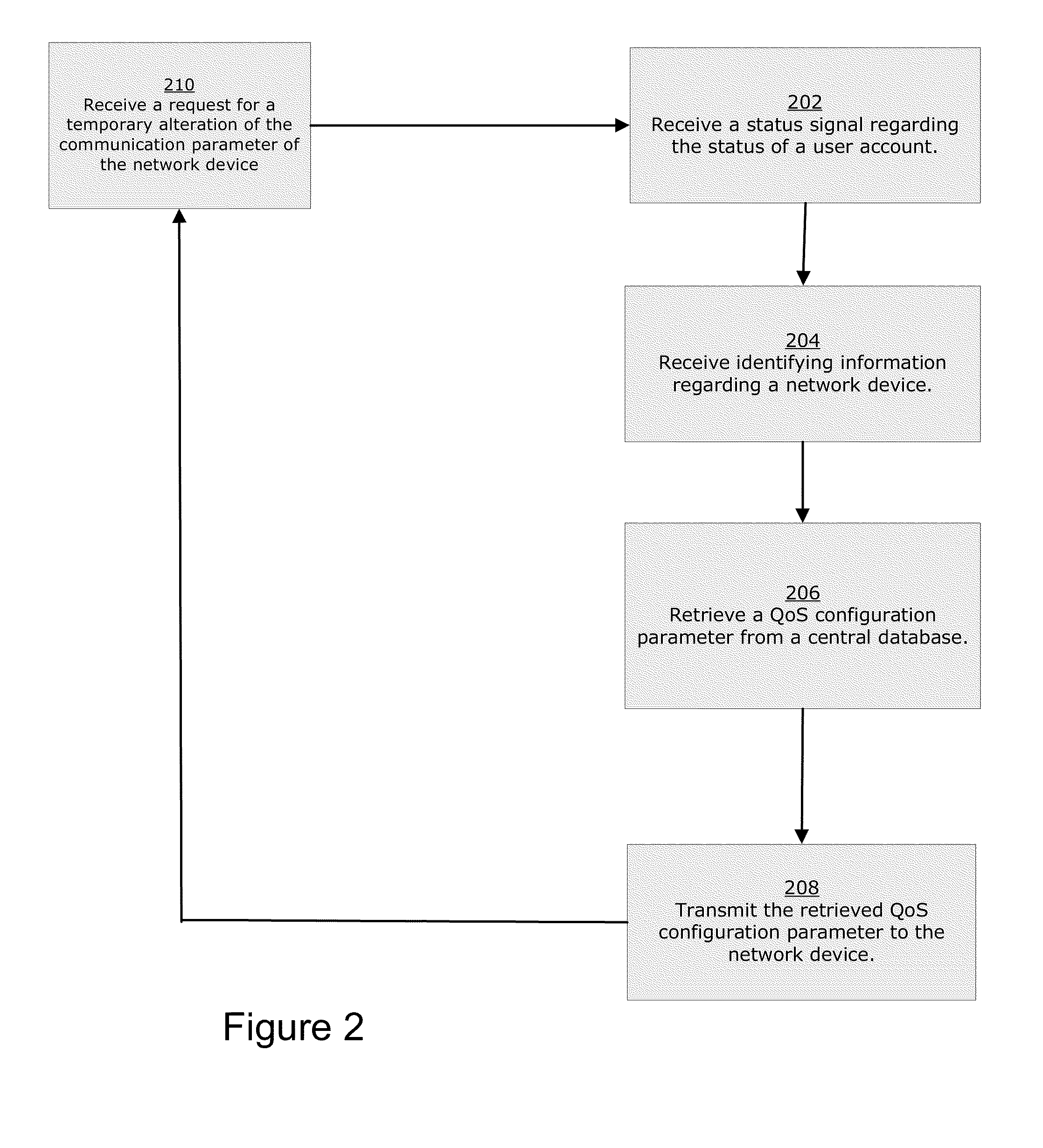 Configuring network devices