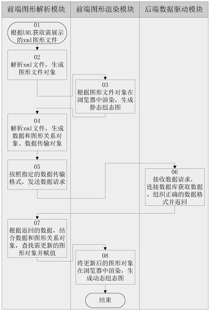 Graph generation method and system based on Canvas