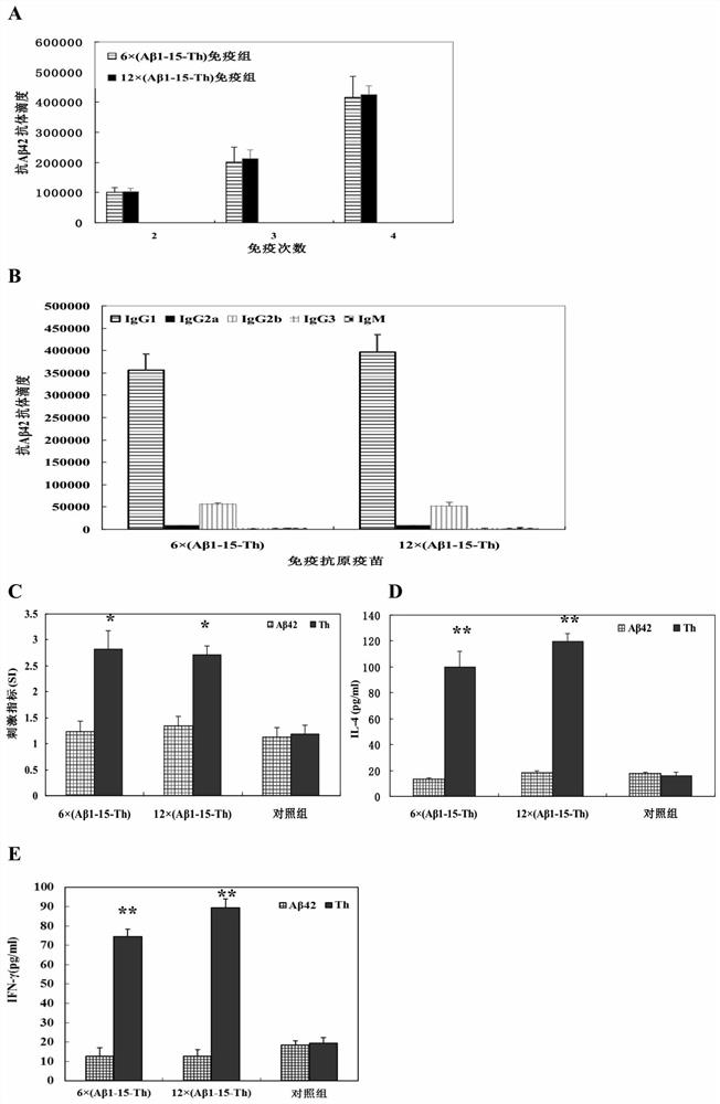 Conformation-specific recombinant aβ1-42-like oligomer antigen, its preparation method and application