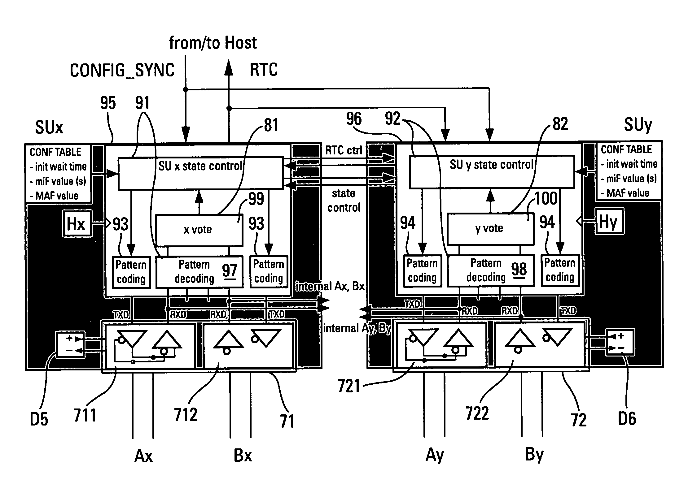 Fault-tolerant synchronisation device for a real-time computer network