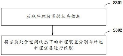 Management method, device and system of intelligent cooking device