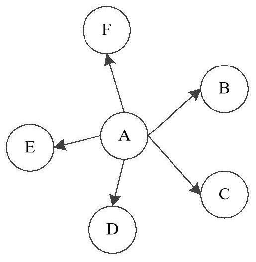 A method, system and computer-readable storage medium for determining the root cause of a fault