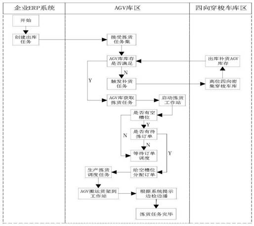 Intelligent storage system and its control method