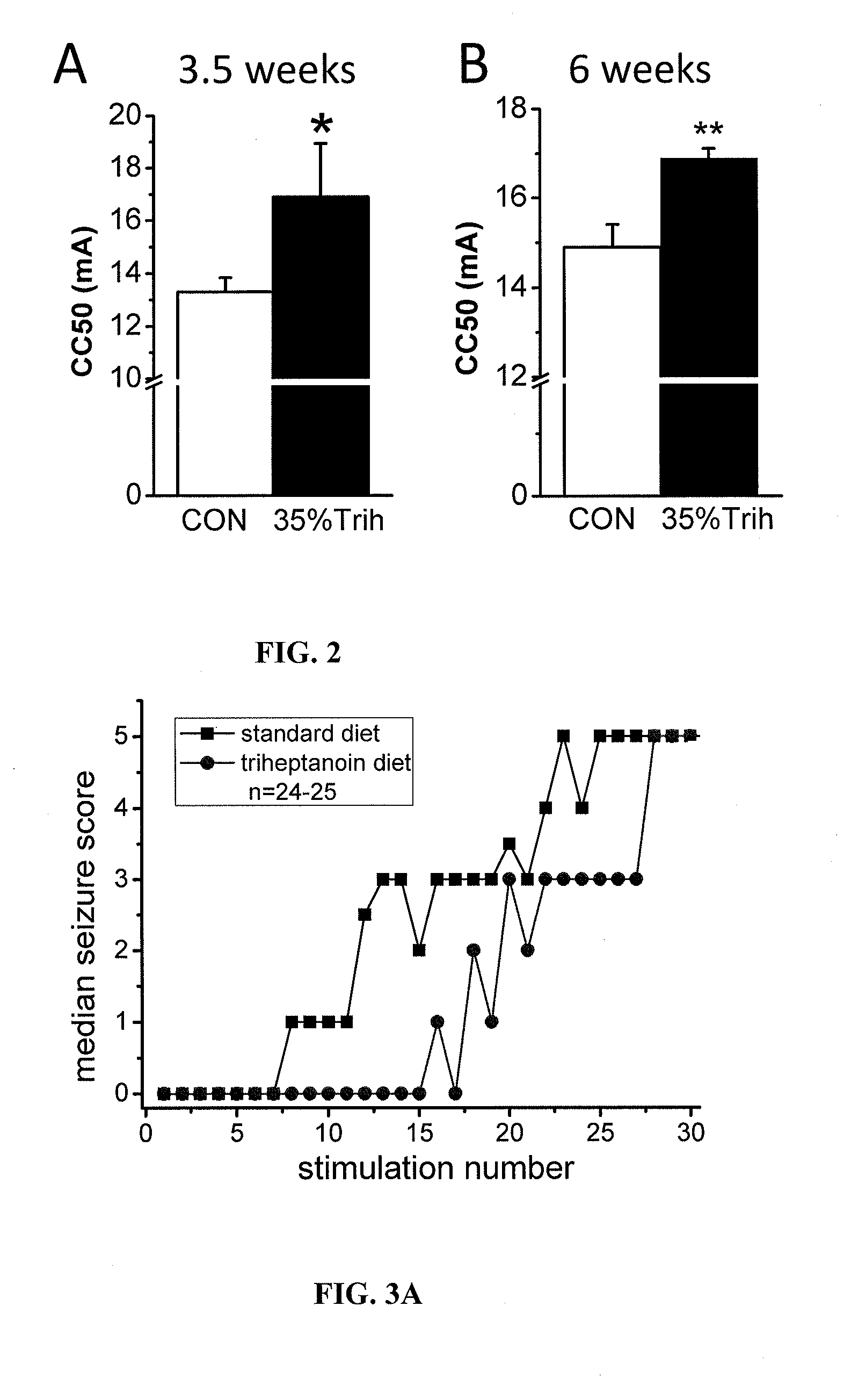 Seizure related disorders and therapeutic methods thereof