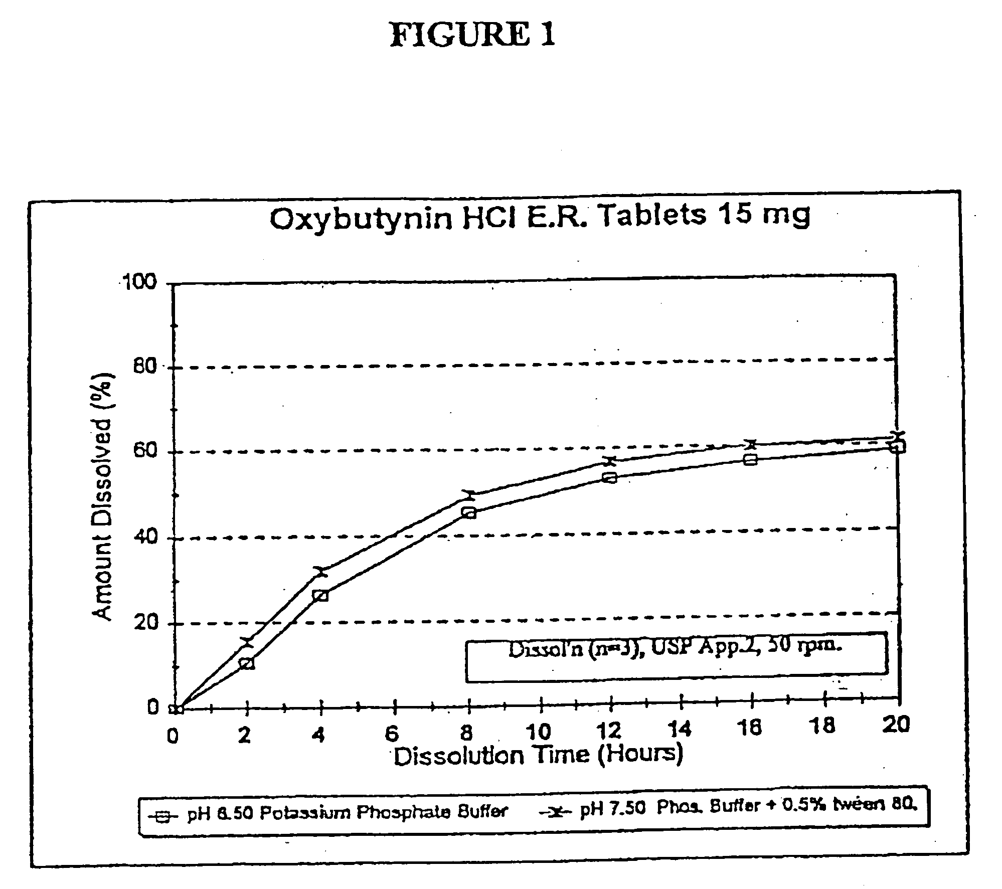 Extended release oxybutynin formulation