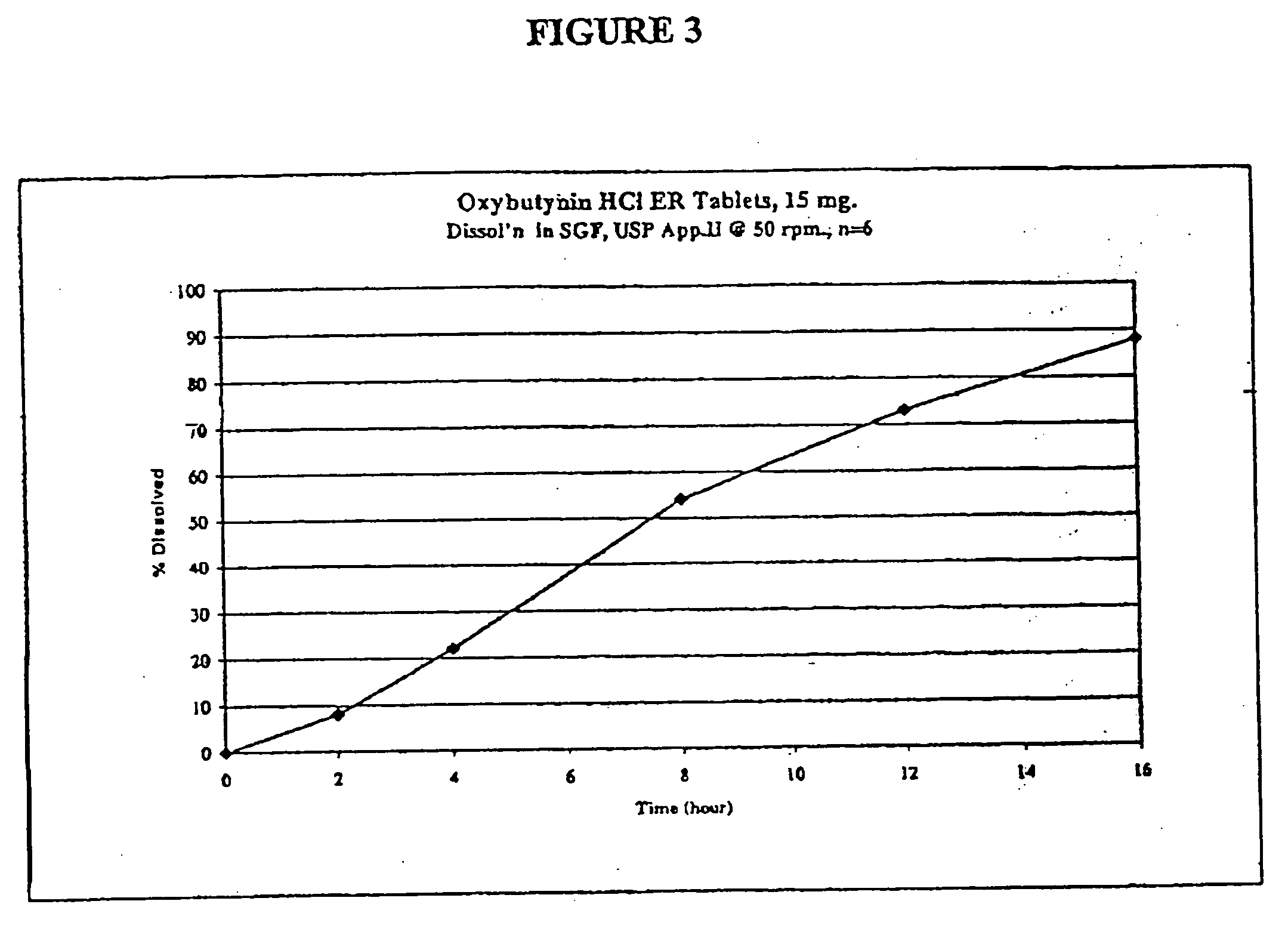 Extended release oxybutynin formulation