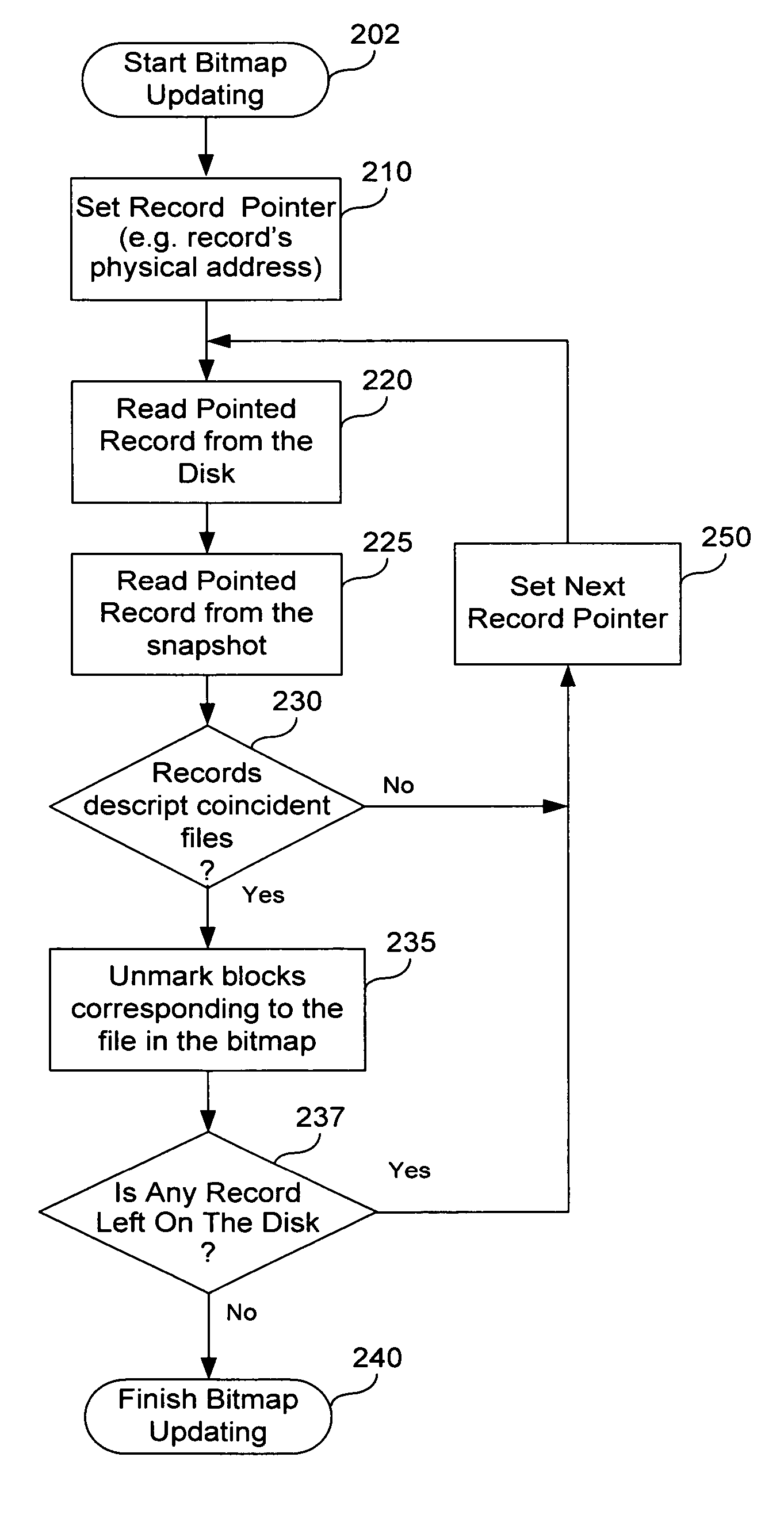 Fast incremental backup method and system