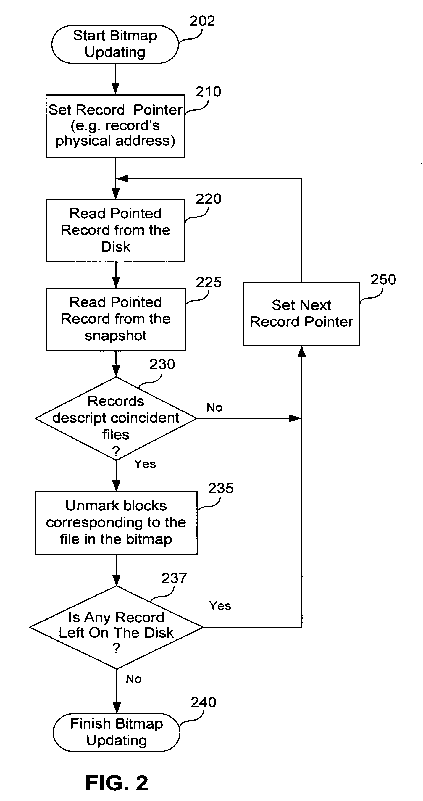 Fast incremental backup method and system