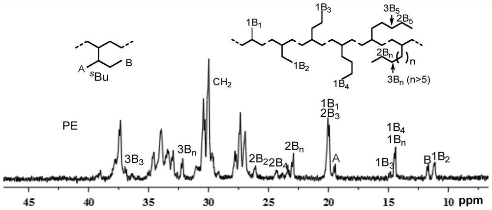 Nickel(ii) complexes containing p-diphenylmethyl-substituted α-diimine for catalyzing the polymerization of ethylene and 2-hexene