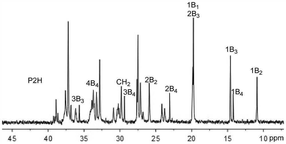 Nickel(ii) complexes containing p-diphenylmethyl-substituted α-diimine for catalyzing the polymerization of ethylene and 2-hexene