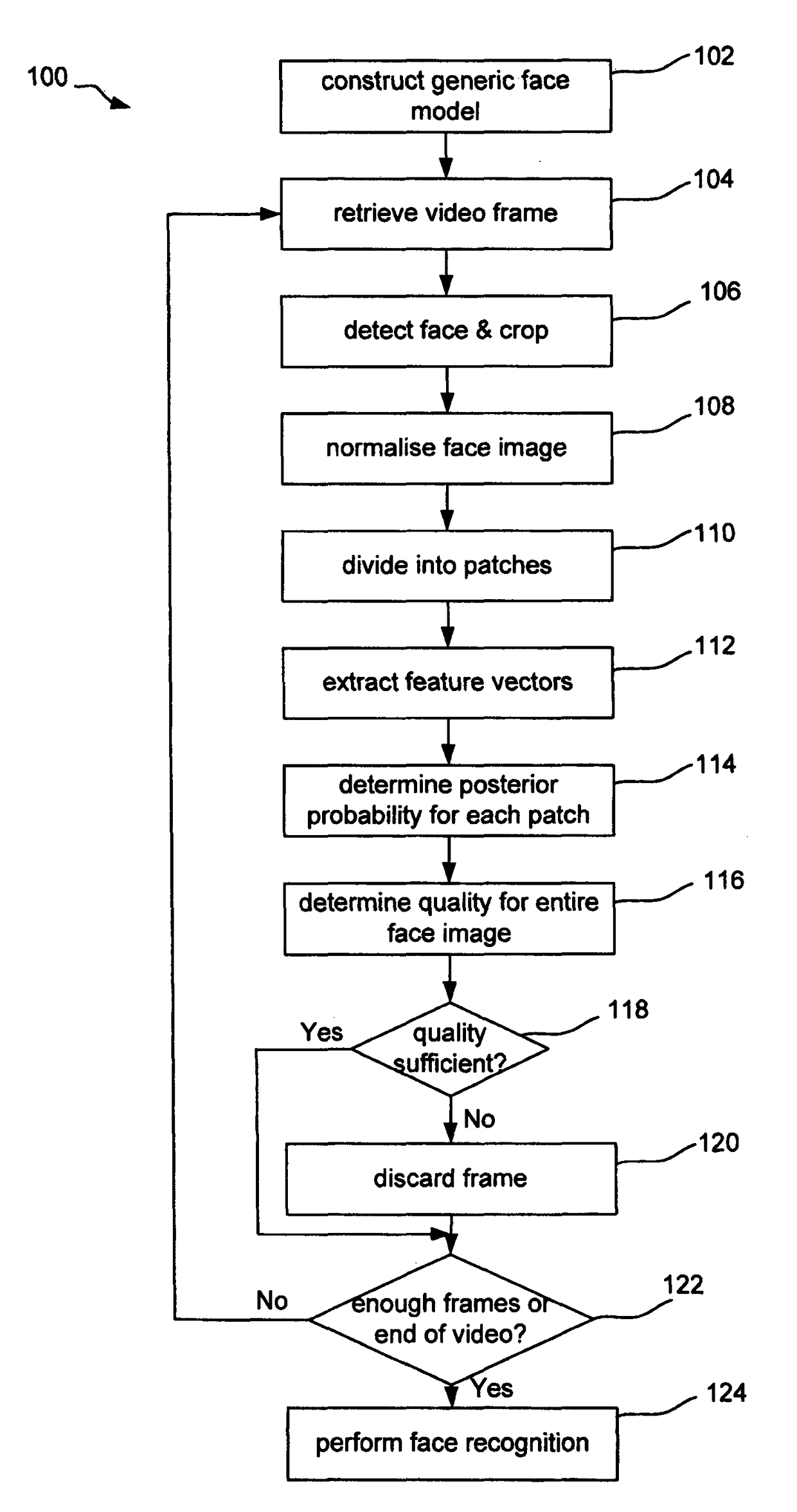 Image quality assessment