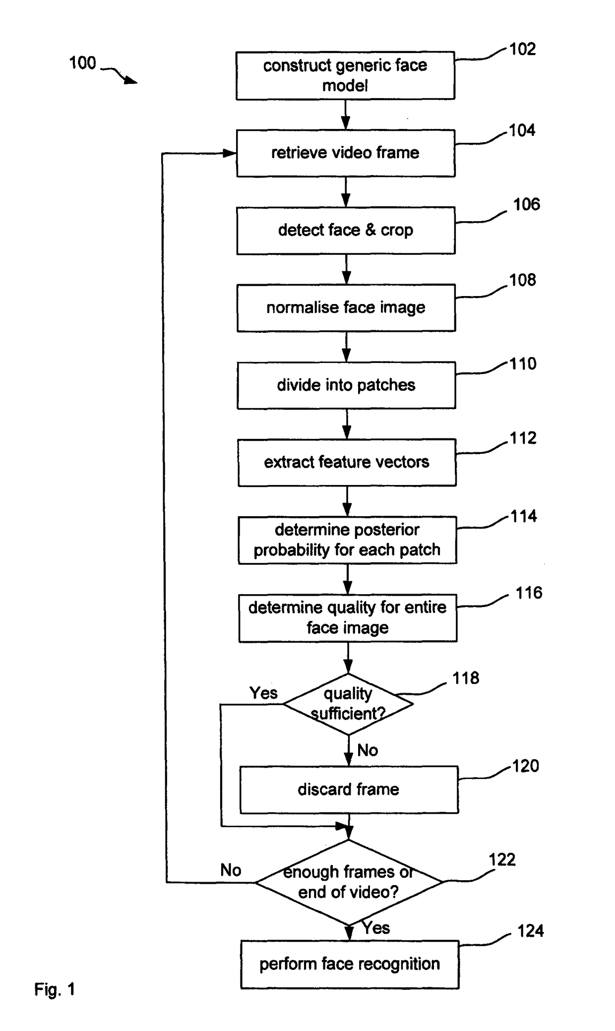 Image quality assessment