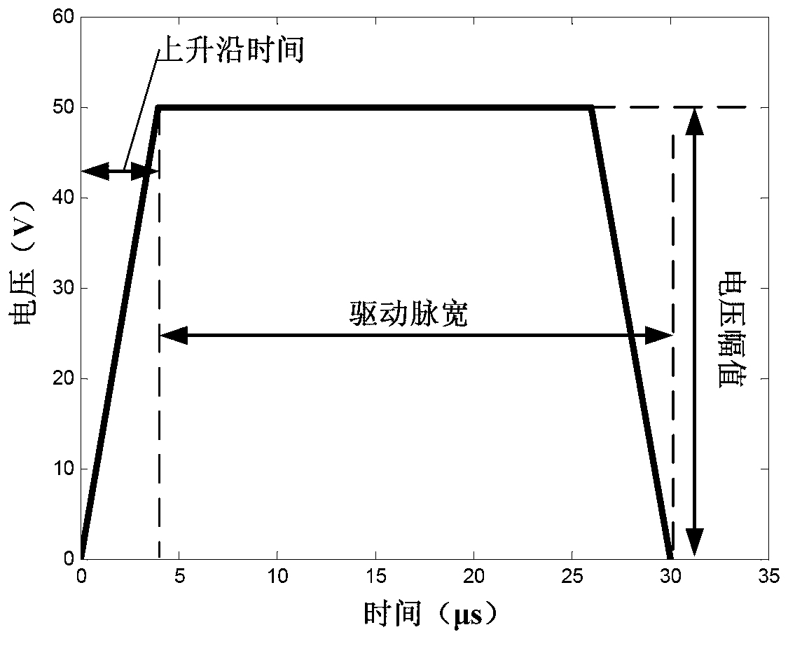 Optimum design method for piezoelectric type sprayer for printing cells