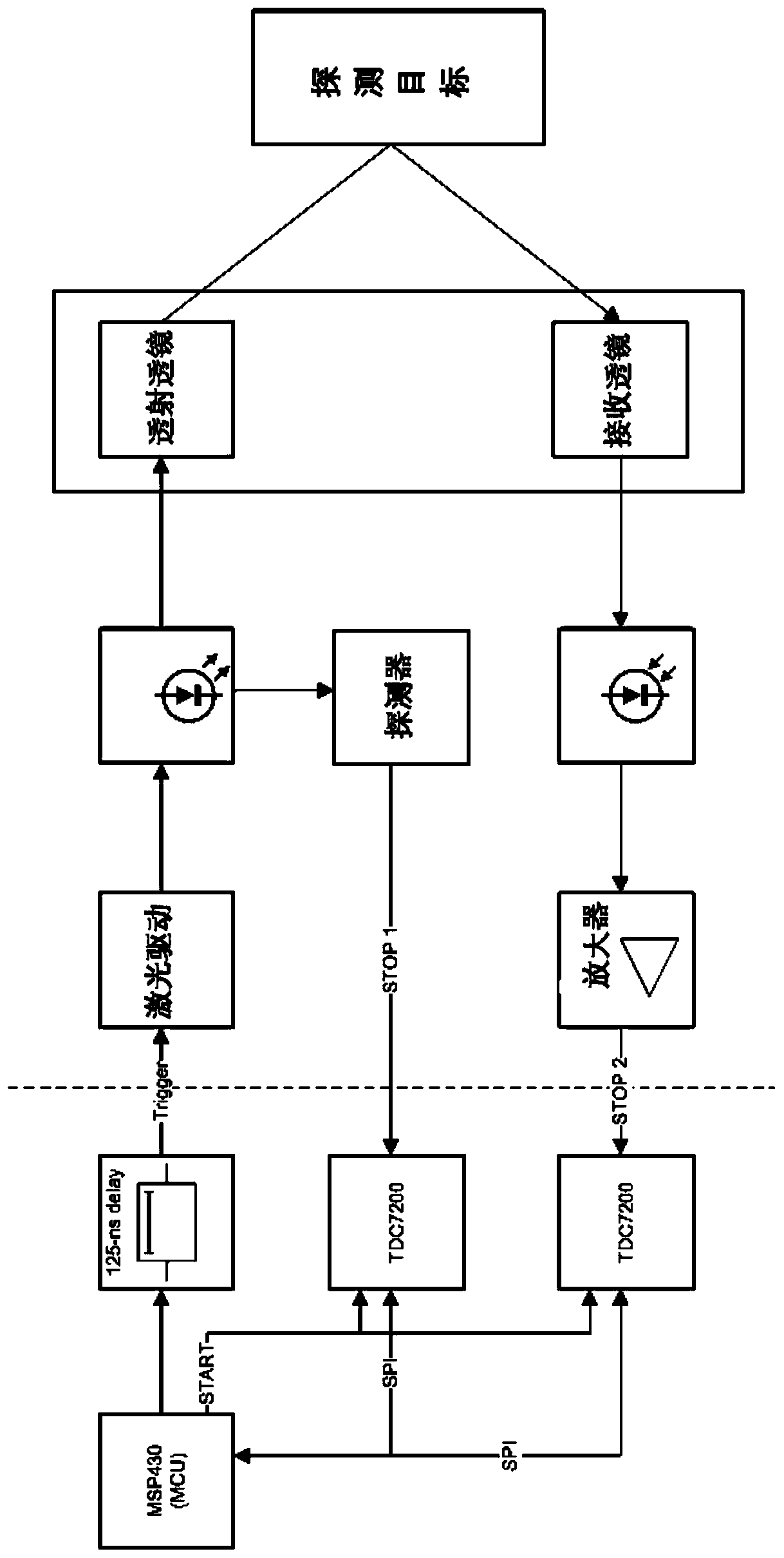 Human eye protection circuit capable of being applied to light detecting and ranging system