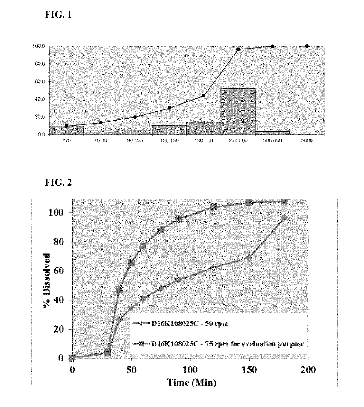 Pharmaceutical formulations