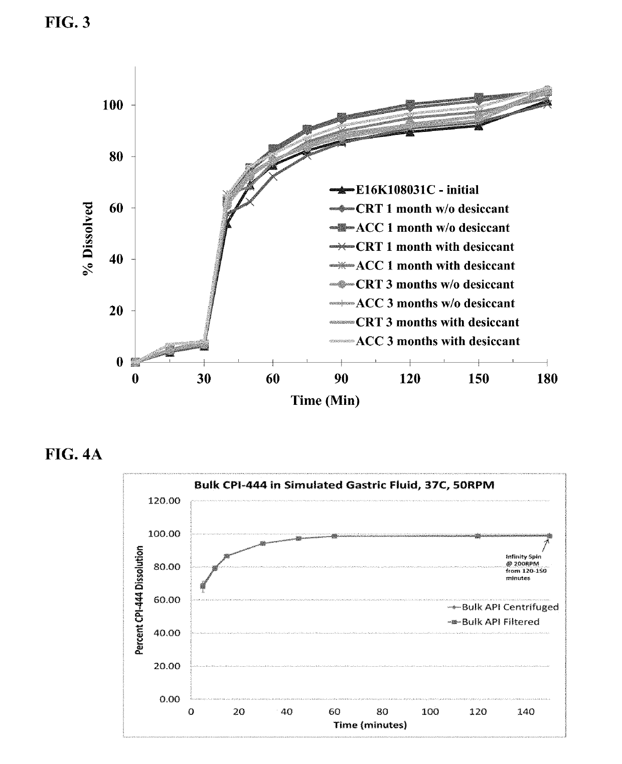 Pharmaceutical formulations