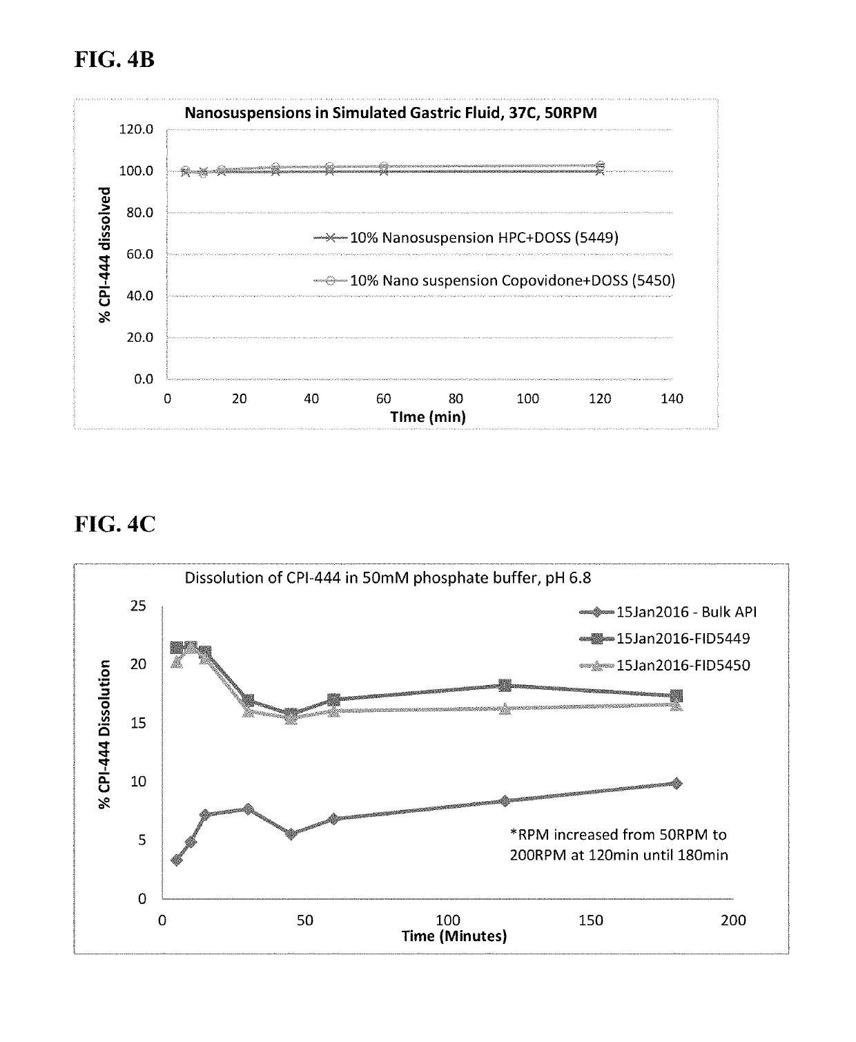 Pharmaceutical formulations