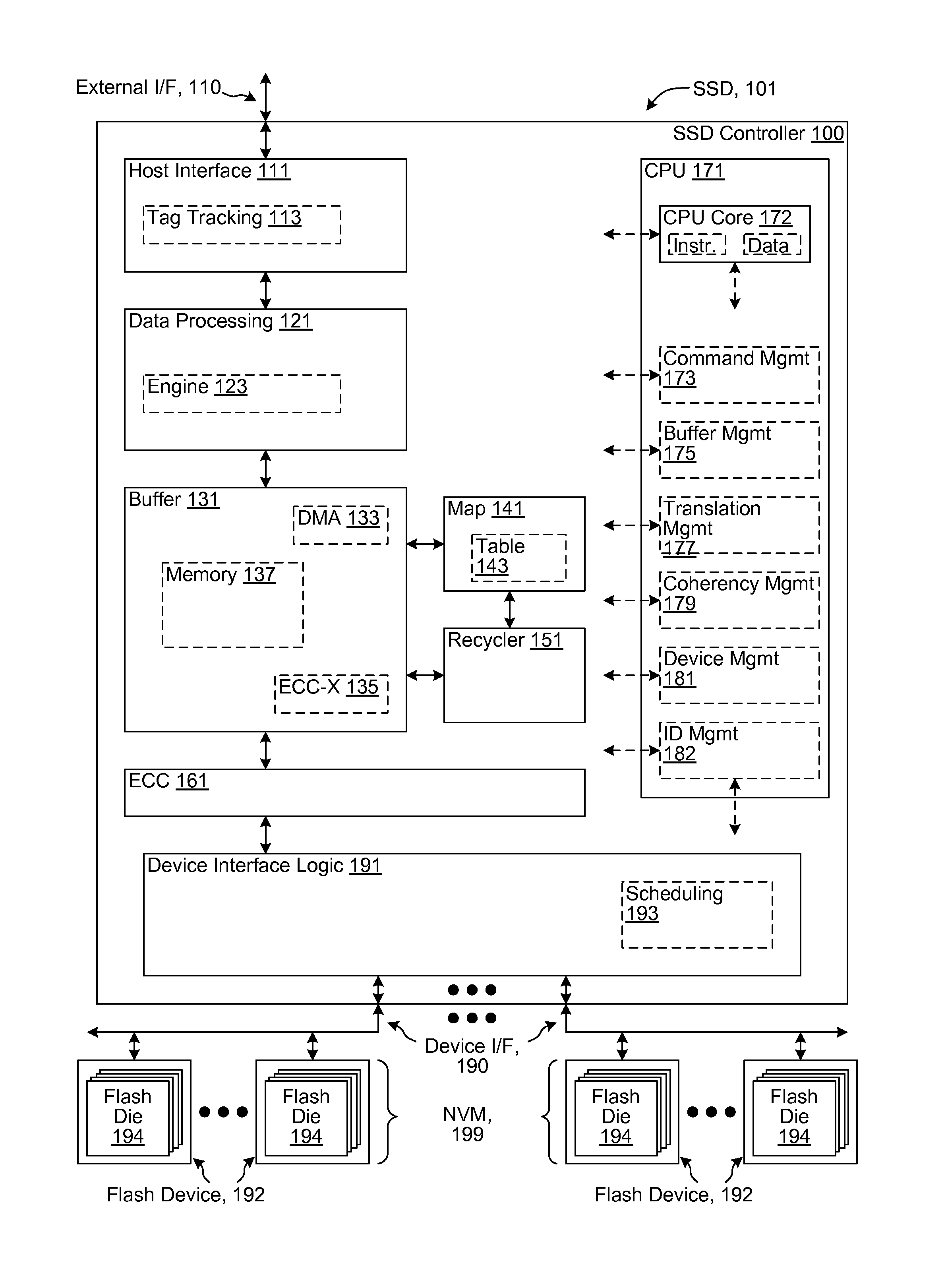 Zero-one balance management in a solid-state disk controller