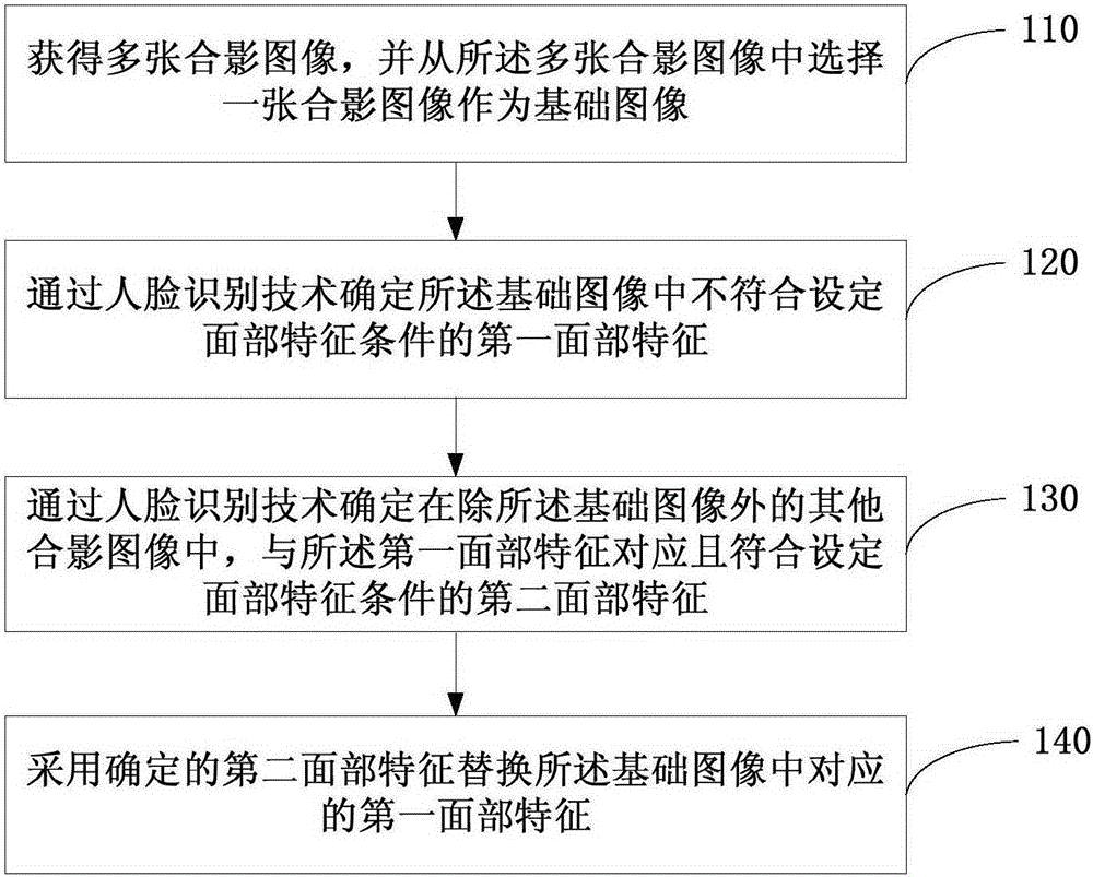 Method and device for shooting multiple people