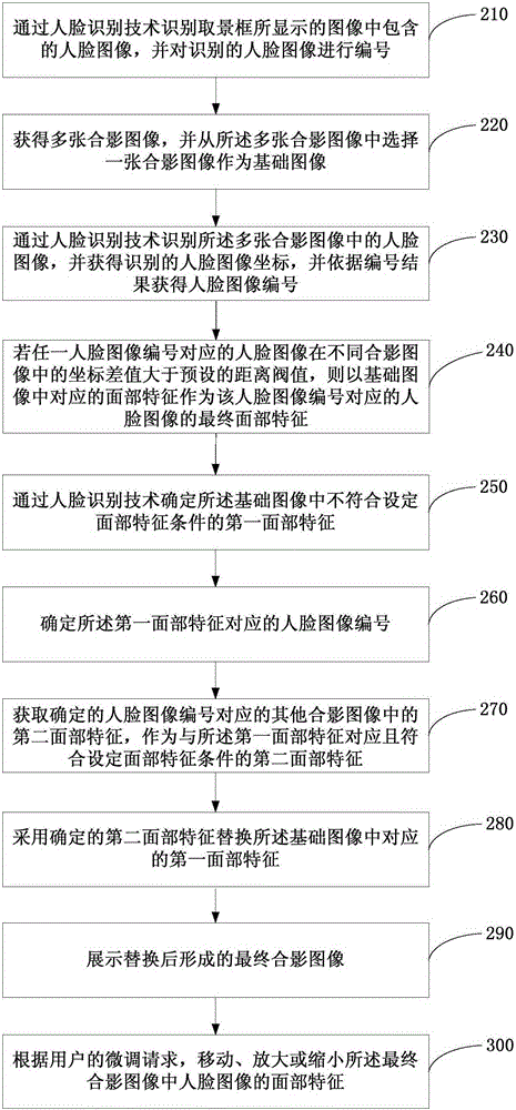 Method and device for shooting multiple people