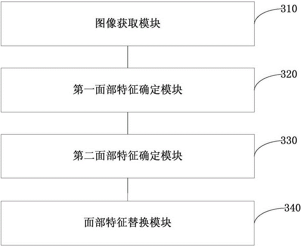 Method and device for shooting multiple people