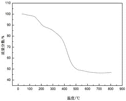 Modified phenolic resin for friction material and preparation method thereof