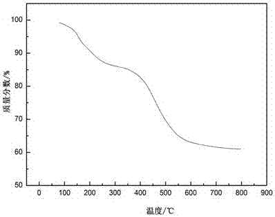 Modified phenolic resin for friction material and preparation method thereof