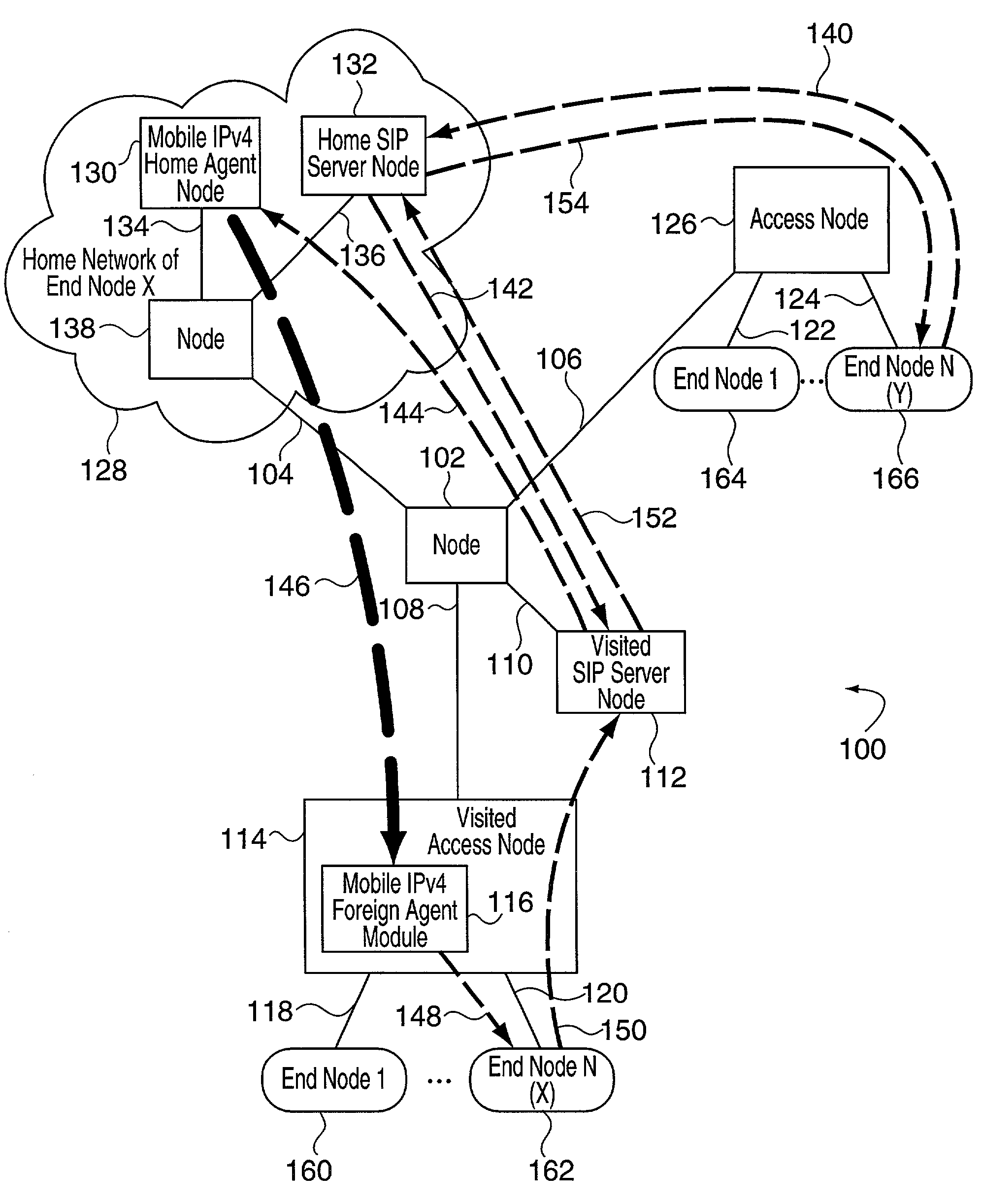 Methods and apparatus for supporting session signaling and mobility management in a communications system