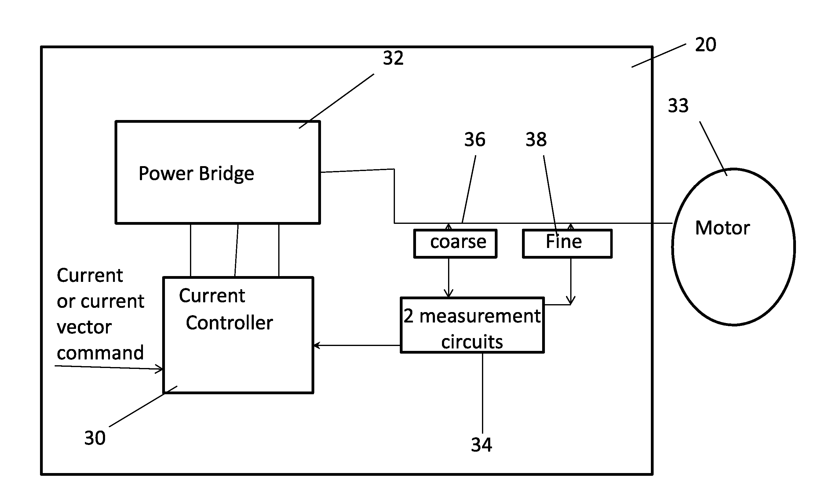 Motor servo-drive for high performance motion control