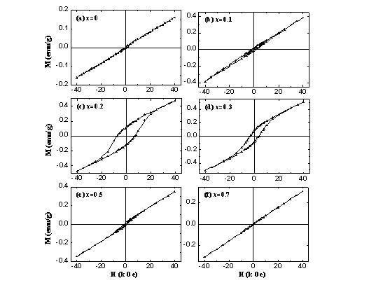 BiFeO3-Bi0.5Na0.5TiO3 base multiferroic solid solution ceramic and preparation method thereof