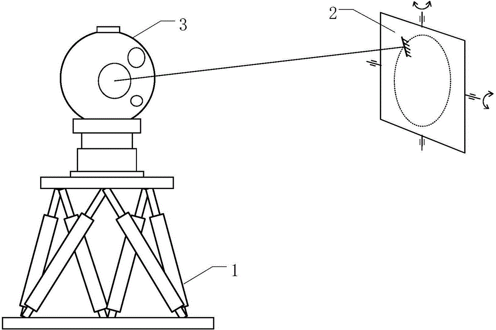 Dynamic parameter calibration device of optical tracking/sighting pointing system and use method of dynamic parameter calibration device