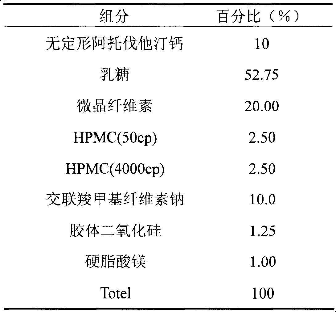 Medical composition containing amorphous atorvastatin calcium