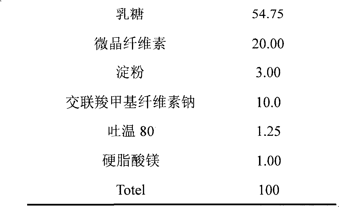 Medical composition containing amorphous atorvastatin calcium