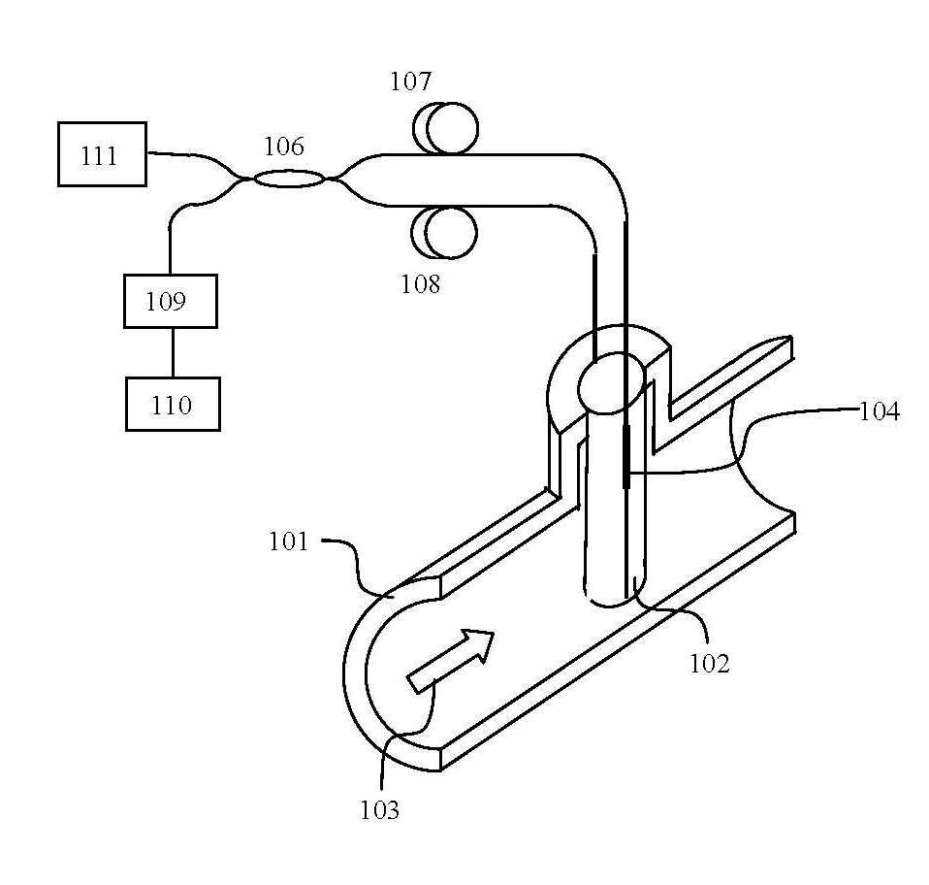 Optical fiber vortex flowmeter that can measure temperature and density at the same time