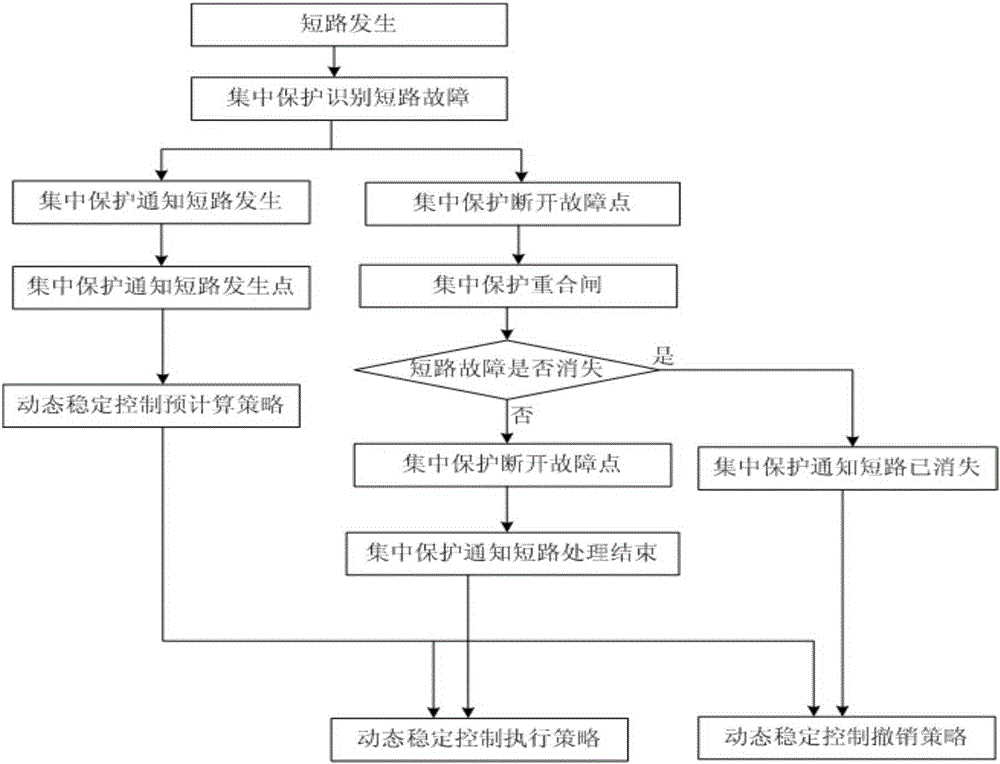 A Fast and Stable Control Method for Island Independent Grid Power Generation Equipment Failure