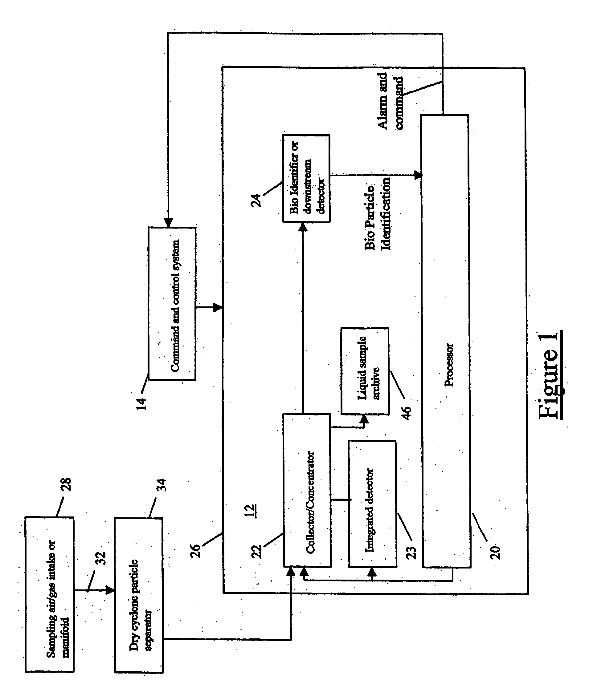 Biological confirmation and detection system