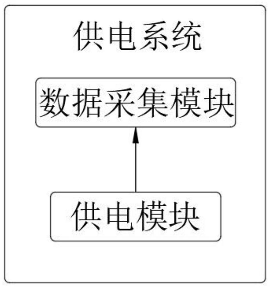 Marketing business digital AI robot driving system