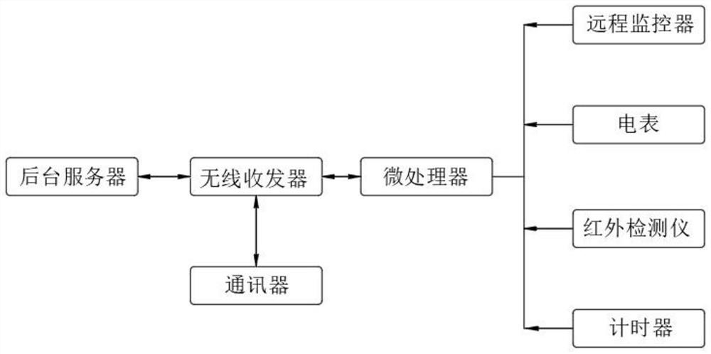 Marketing business digital AI robot driving system