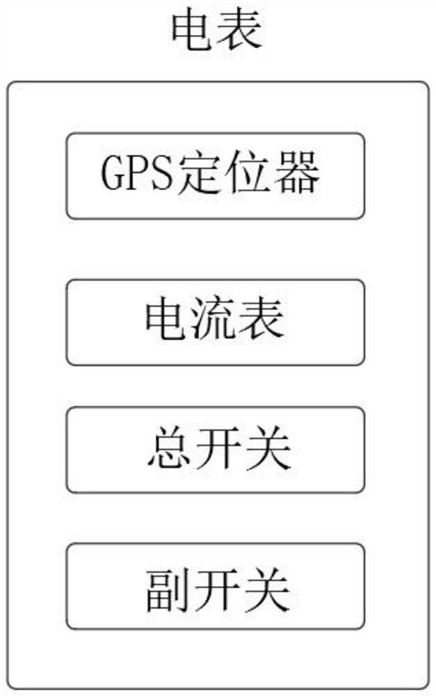 Marketing business digital AI robot driving system